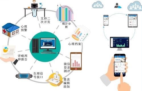 安装心理测评系统 最抓狂的并非无网，而是『杰安网络』